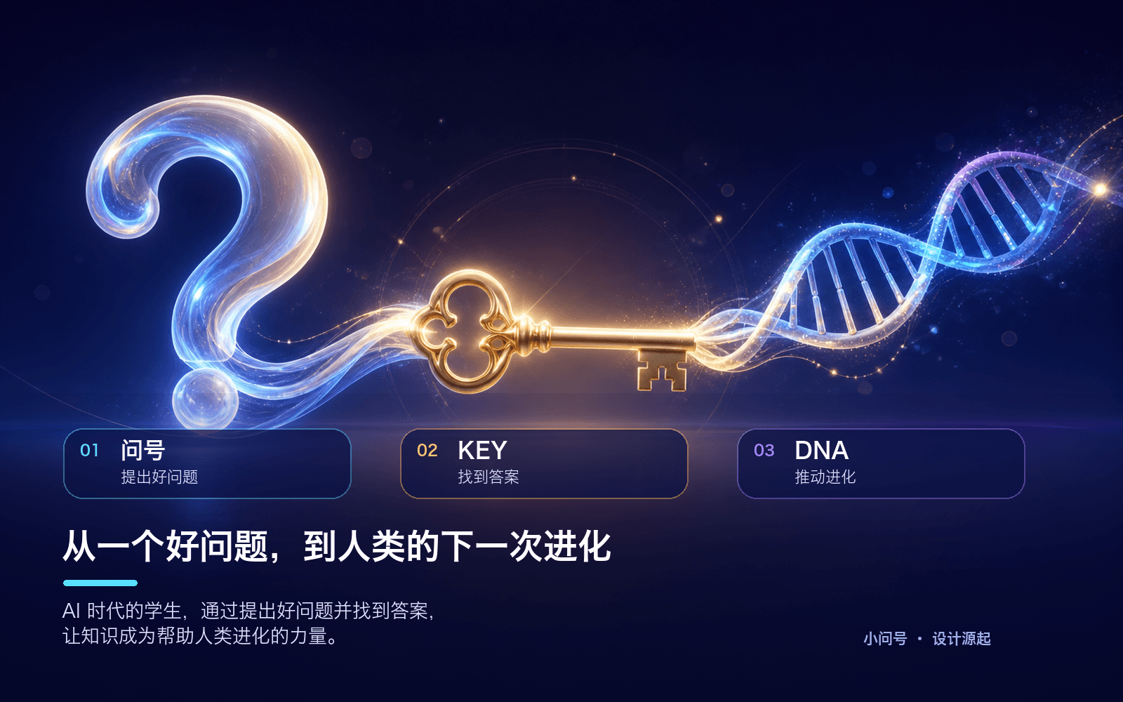 小问号的设计源起:问号代表提出问题,Key 代表找到答案,DNA 双螺旋代表知识推动人类进化